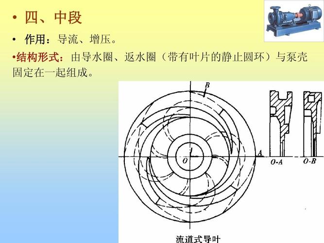 流机第4章(7-8)第四章___离心式泵与风机的结构ppt