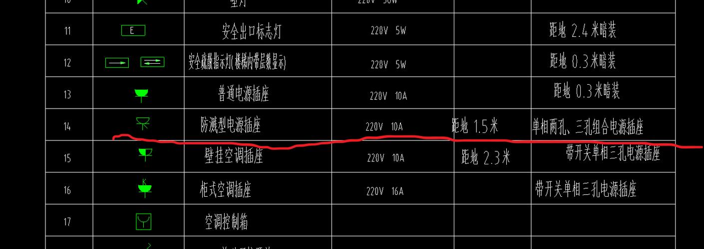 图例中的这个防溅型电源插座是单项两孔三孔组合电源插座是什么意思