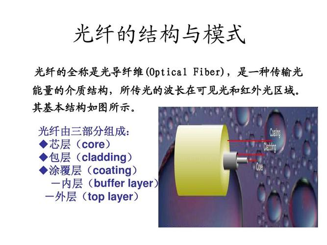 光纤配线架的基本原理ppt