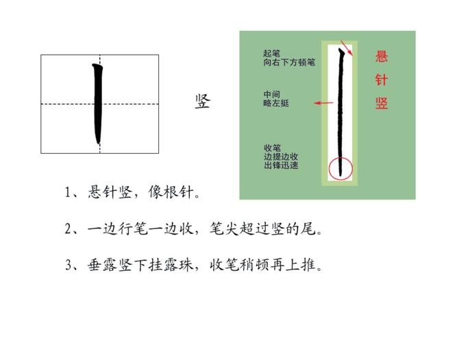 第三课撇,捺和点的写法ppt参考课件