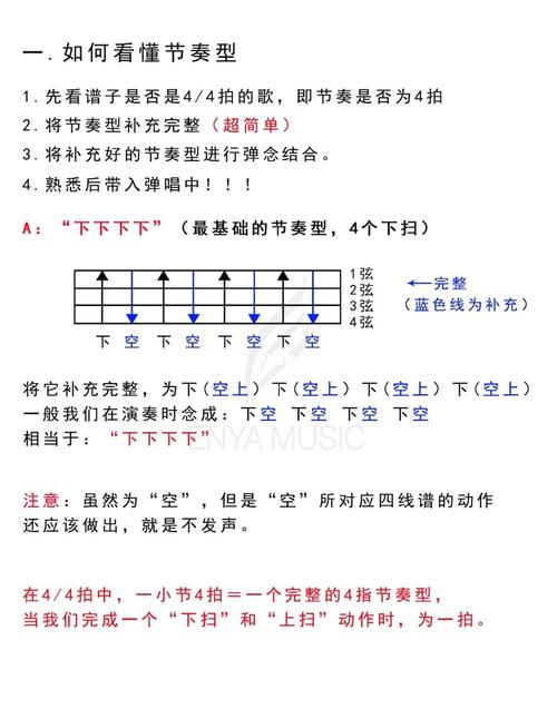 92尤克里里自学篇466如何看节奏型?