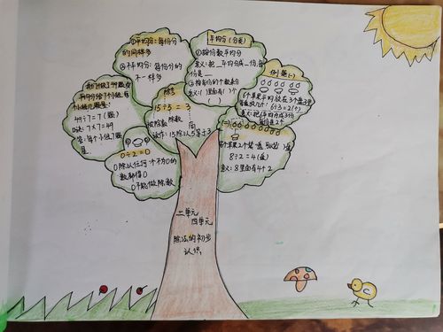 林州市第二实验小学政北路校区三年级(3)班数学思维导