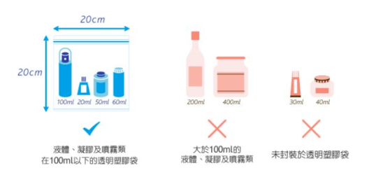 飞机上带化妆品是总量不能超过100ml还是每瓶不超过这些?