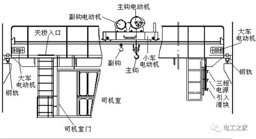 桥式起重机结构示意图