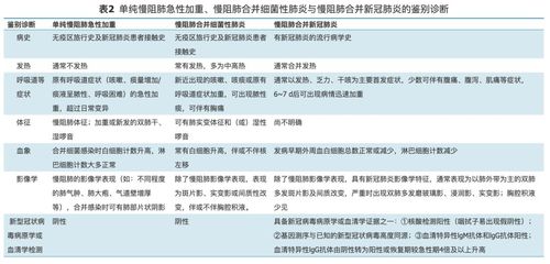 疫情期间慢性阻塞性肺疾病医疗和防范须知