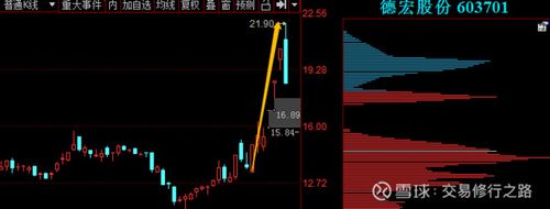 德宏股份,短线涨幅已经超过50%.