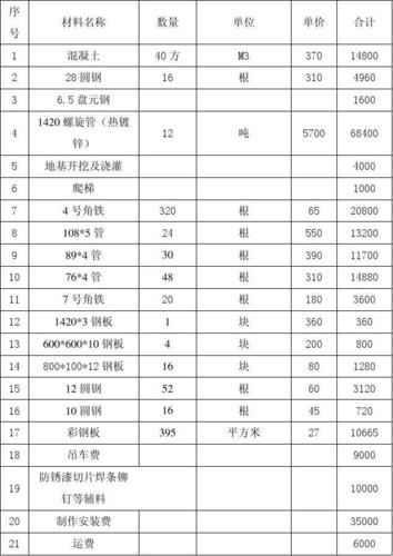 高炮广告牌造价表