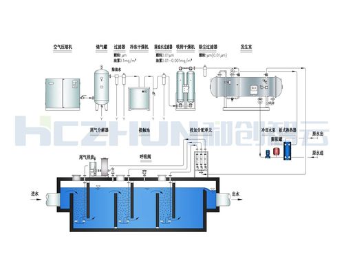 大型臭氧发生器-水处理杀菌消毒设备工作原理