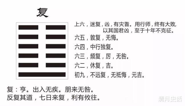 "七日来复"于易经卦象的六根爻上也有体现,六根爻分别代表六个时位
