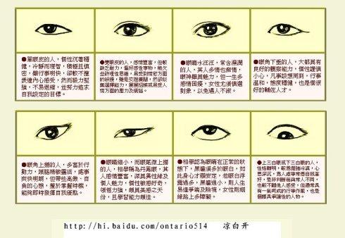 男人眼睛面相解析