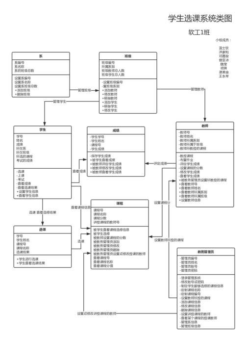 学生选课系统类图初始版本