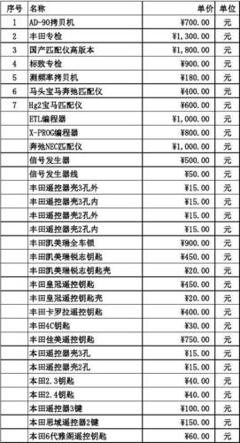 汽车钥匙价格表
