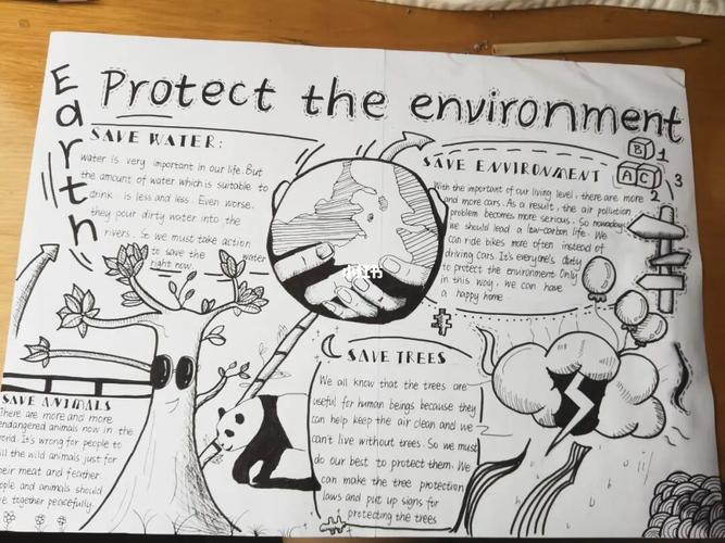 英语手抄报/保护环境/黑白手抄报_手抄报_英语_英语手