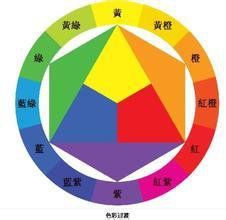 中文名称 复色 又名 三原色,次色 定义栽 