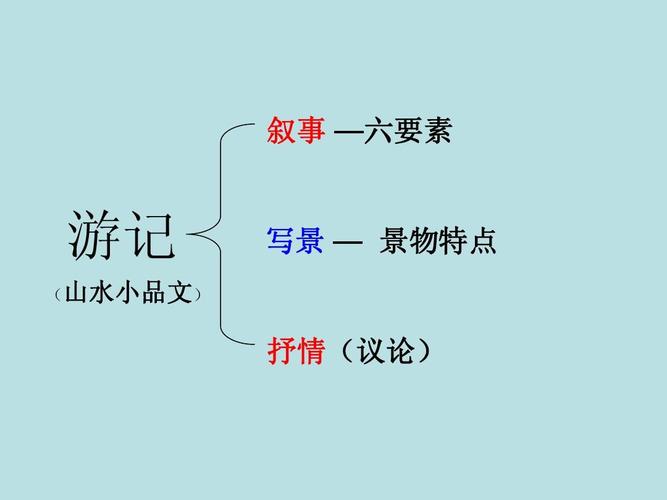 八年级语文《湖心亭看雪》复习课件2012,3答案ppt