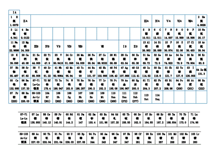 化学元素周期表pdf2页