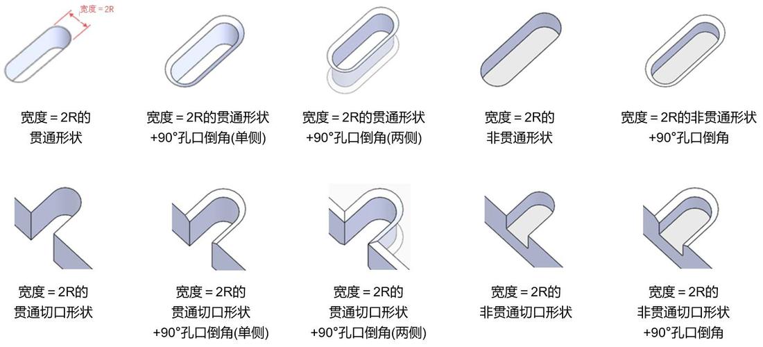 圆形孔&腰形孔设计指南