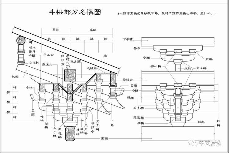 营造法式中确定的古建筑构法您又了解多少