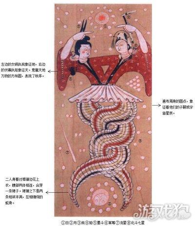 来古弥新伏羲女娲图介绍 来古考据伏羲女娲图