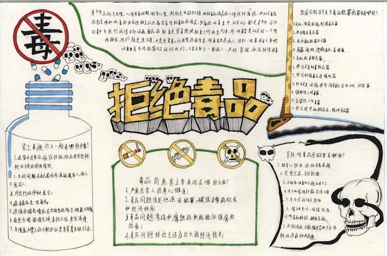 2020年暑期禁毒主题小报评比结果及优秀作品展示