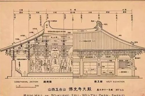 梁思成手绘"山西五台山佛光寺大殿"图