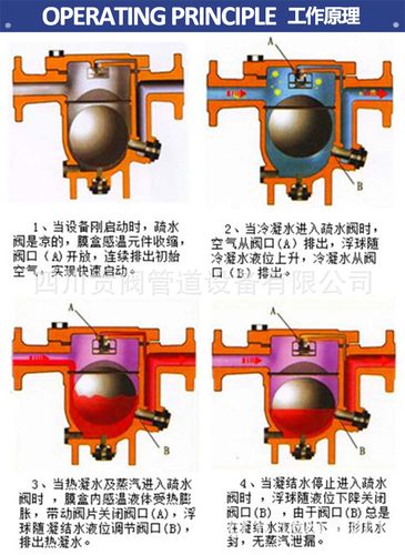 cs41h自由浮球式疏水阀管道过滤器铸钢法兰疏水阀