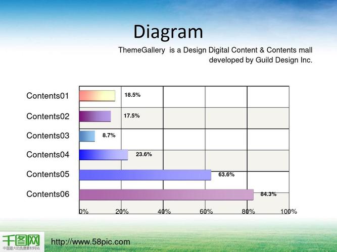 百分比分析ppt模板