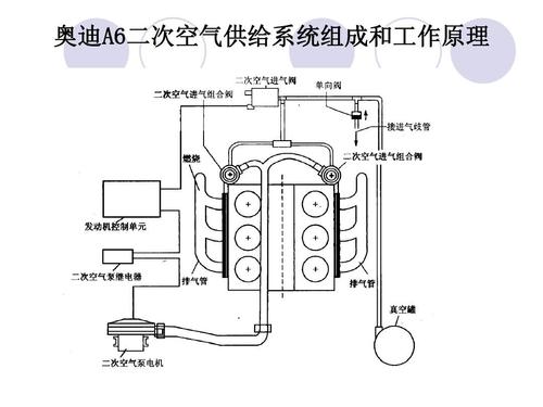 奥迪a6二次空气供给系统组成和工作原理