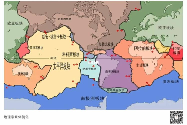 六大板块示意图_高中地理_教育_中学教育