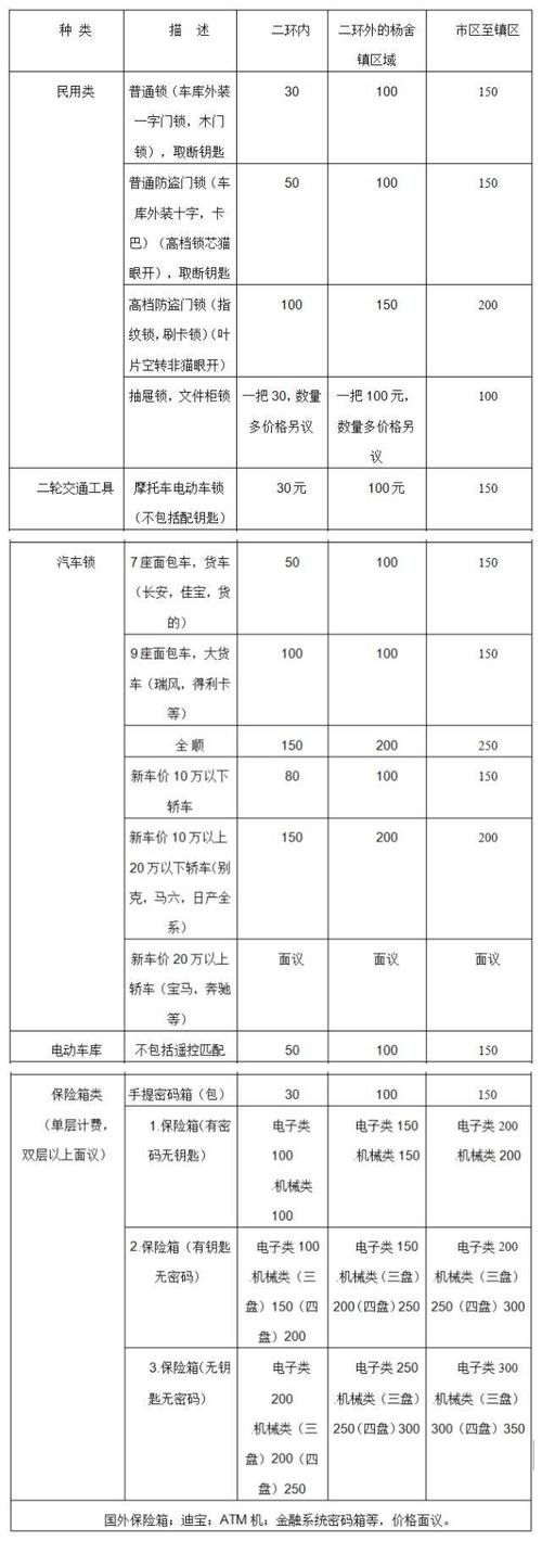 (指普通热水器,强排式热水器除外) 注:有特殊情况价格面议 微波炉