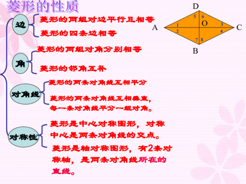 菱形的判定课件