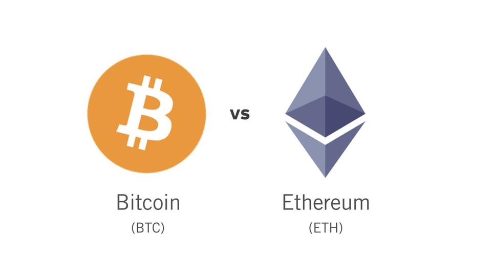 delphi digital报告的第12页讲到了高beta风险回报(high beta risk