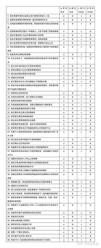 aq,是包含了50个项目的自评量表(表3-6).