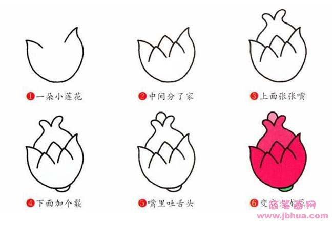 火龙果的简笔画简笔画画法步骤图:怎么画火龙果