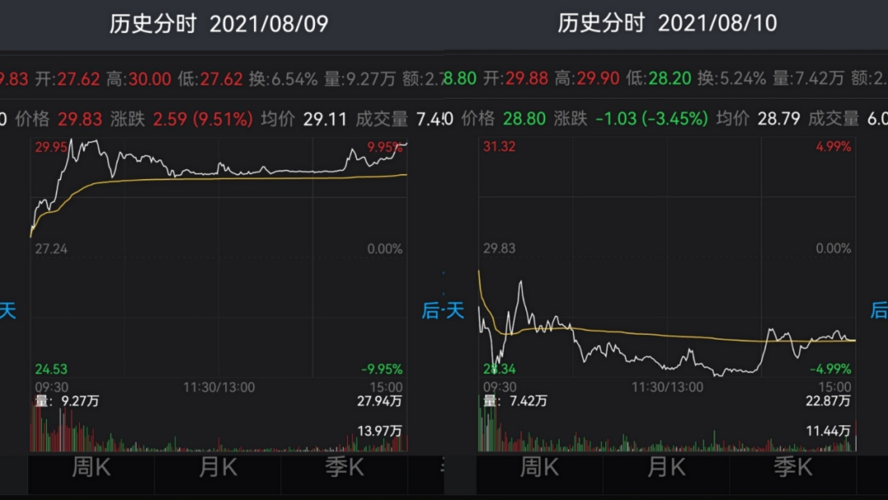 卓越新能股票价格_行情_走势图—东方财富网