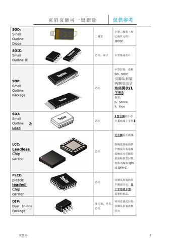 smt常见贴片元器件封装类型和尺寸[精校版本]
