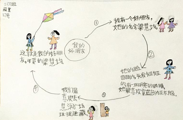 导图⑥:我的好朋友