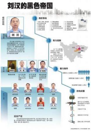 刘汉黑色帝国:攀附周滨 政法干部当保护伞(图)