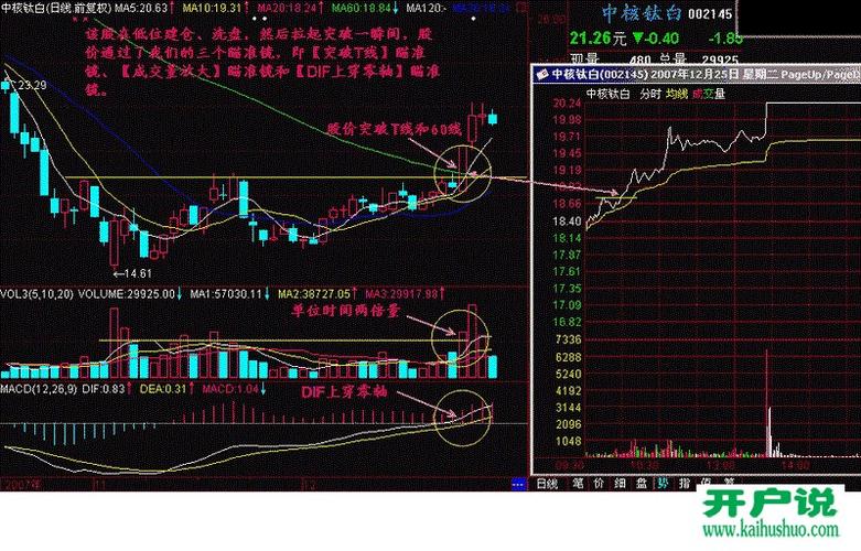 股票新手入门300天图解教程:198.千年等一回
