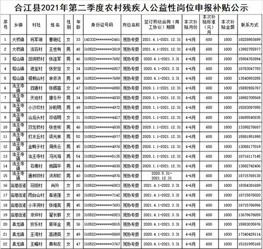 合江县2021年第二季度农村残疾人公益性岗位申报补贴公示