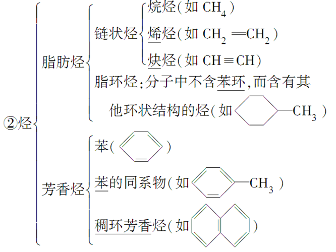 (3)按官能团分类