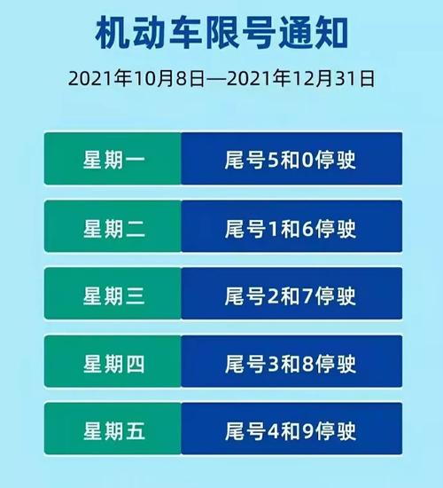 提醒石家庄明天限行尾号4和9别走错