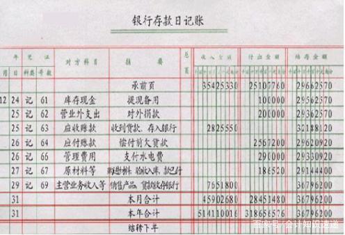 资深老会计精心总结:2020年最新版手工全盘账账务处理