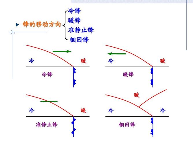 华北锢囚锋