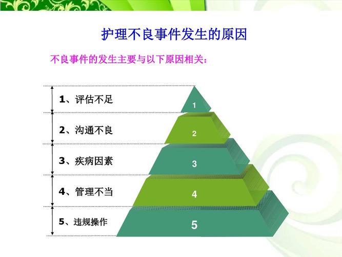 护理不良事件培训ppt