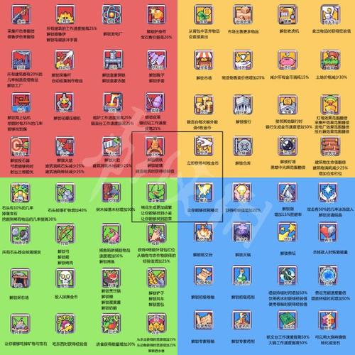 《浮岛物语》图文攻略:上手指南 操作介绍 技能加点 道具介绍 神器