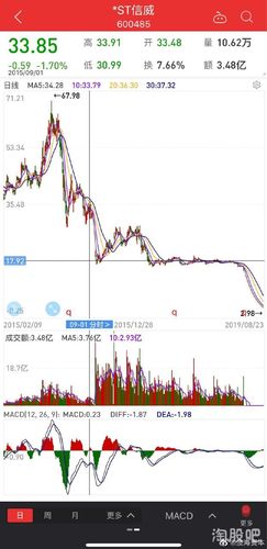 谈一谈st信威的运作方式