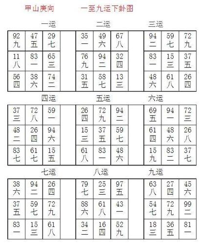 二十四山九运山向飞星图
