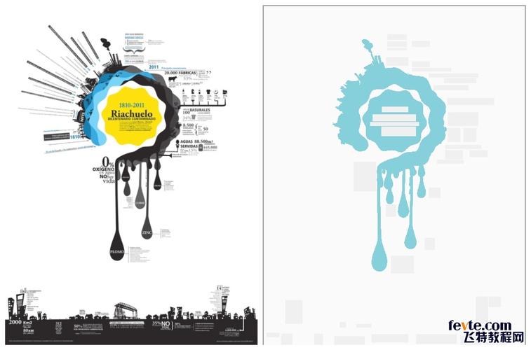 版式设计到底应该怎么排