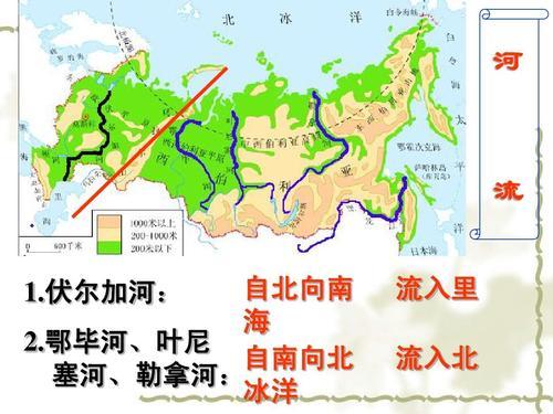 地图看世界;伏尔加河是俄罗斯的母亲河